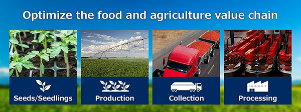 figure: Optimize the food and agriculture value chain