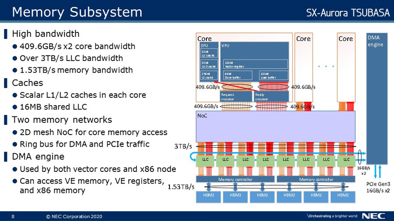 Memory Subsystem