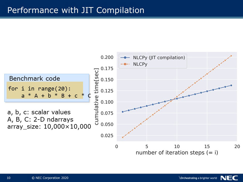 Performance with JIT Compilation