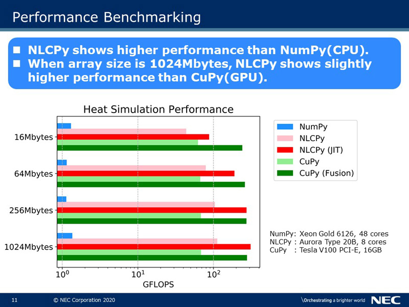 Performance Benchmarking