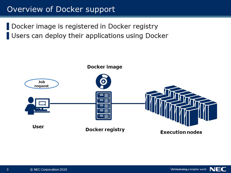 Overview of Docker support