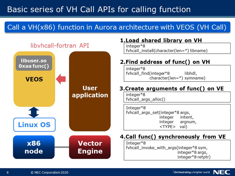 Basic series of VH Call APIs for calling function