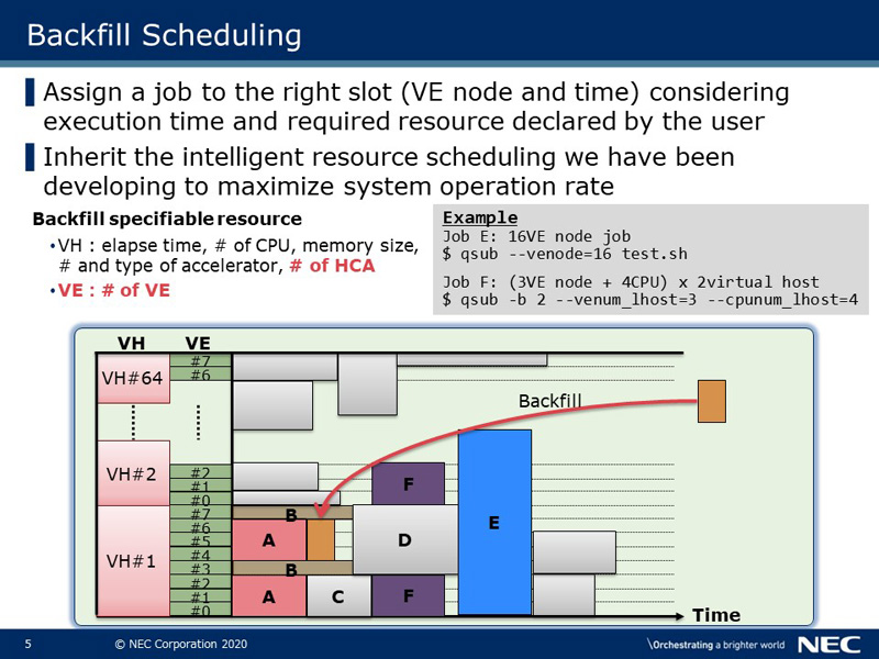 Backfill Scheduling