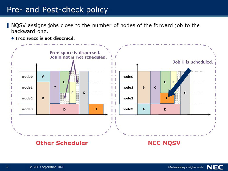 Pre- and Post-check policy