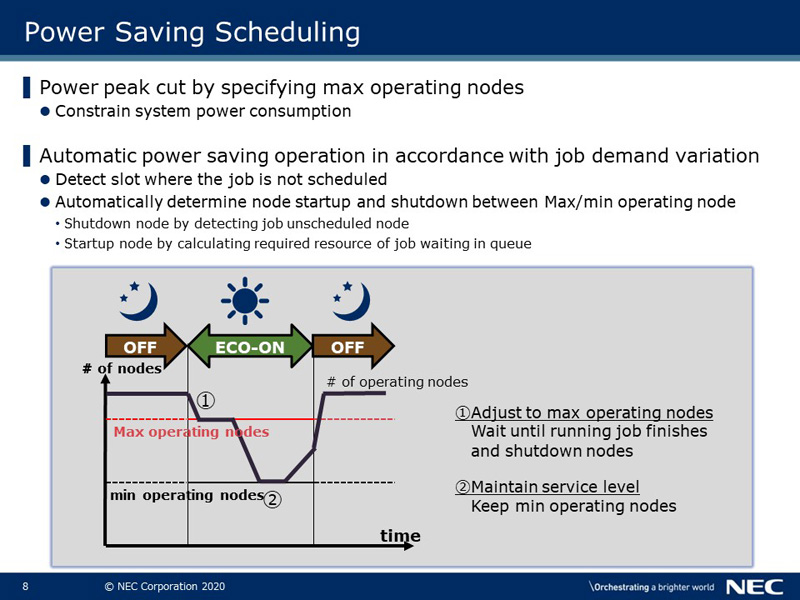 Power Saving Scheduling